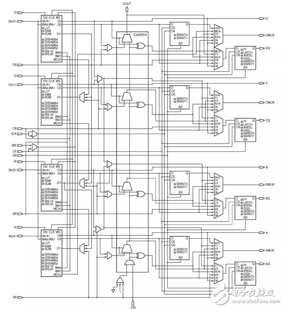 Xilinx FPGAײԴܹƹ淶