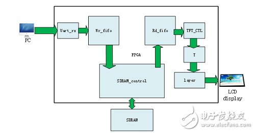 FPGA8ͼĿɱƽֲ