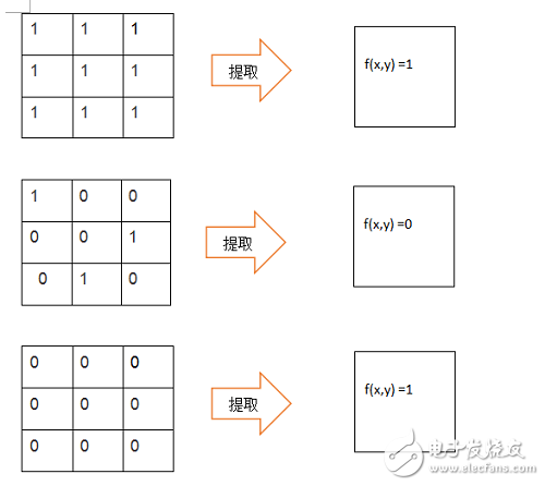 FPGAֵͼ߽ȡ㷨ʵ