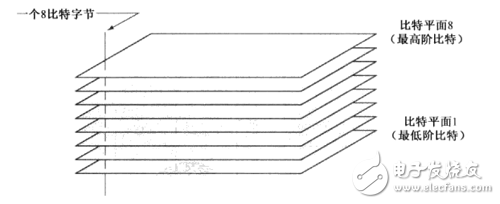 FPGA8ͼĿɱƽֲ