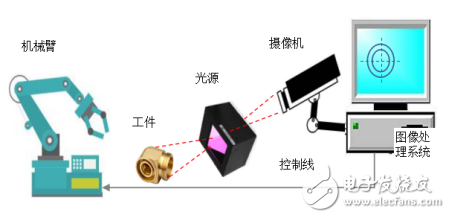 Ӿͼ֮Ĺϵ