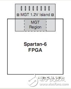 PCBƹҪǵ