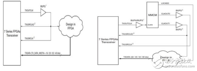 Xilinx7ϵFPGAշTXͶ˵Ľ