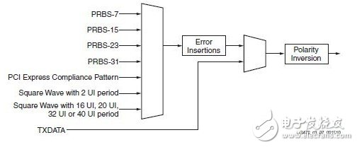 Xilinx7ϵFPGAշTXͶ˵Ľ