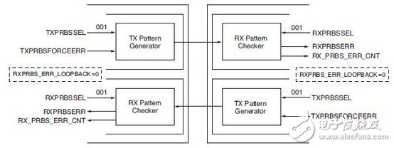 Xilinx7ϵFPGAշTXͶ˵Ľ