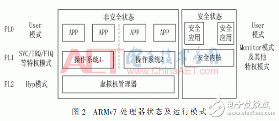 ARMv7-AܹΪо洢ϵͳоȫ