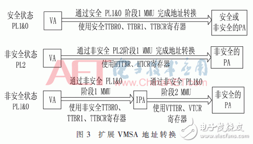 ARMv7-AܹΪо洢ϵͳоȫ