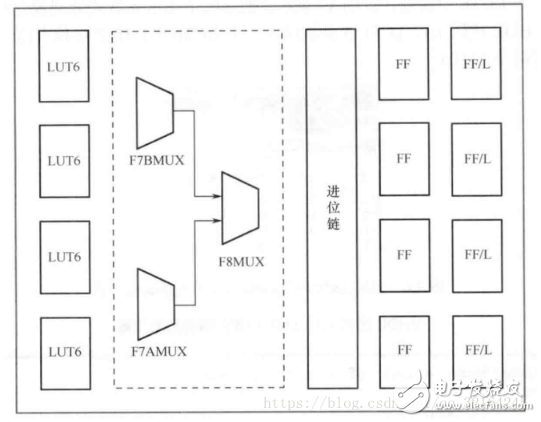 FPGASTM32ʲô stm32fpgaȱ