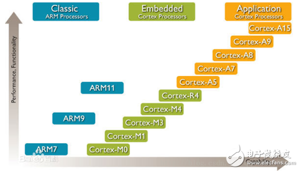 FPGASTM32ʲô stm32fpgaȱ