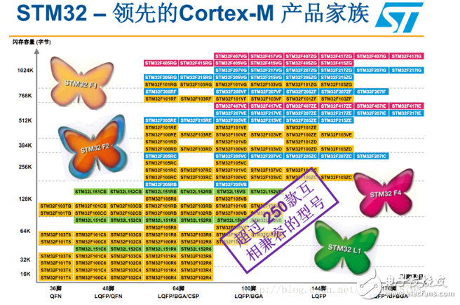 FPGASTM32ʲô stm32fpgaȱ