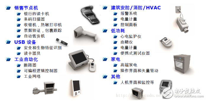 FPGASTM32ʲô stm32fpgaȱ