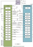 TiƳZynq UltraScale+ MPSoCĵԴο - FPGA/ASIC