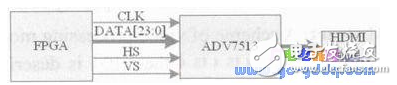 DM648+FPGAͼģʵ