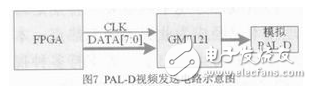 DM648+FPGAͼģʵ