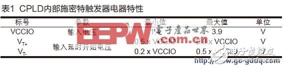 CPLDʵӦ