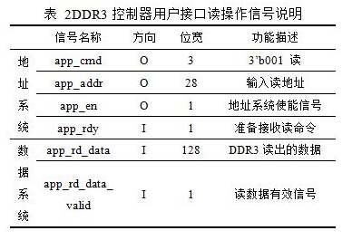 FPGADDR3˿ڶд洢ϵͳ