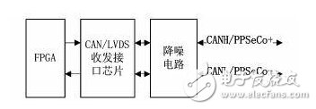 CANͨ/LVDSͨŸõ·