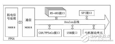 FPGAܿͼ