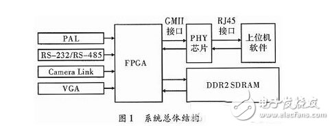 ǧFPGAͨݲɼϵͳ