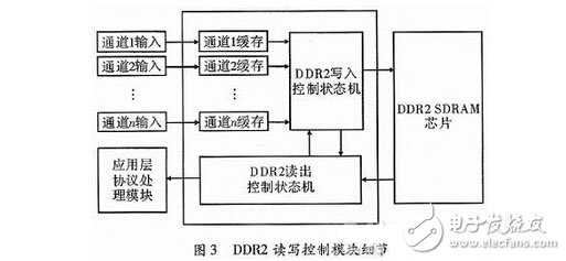 ǧFPGAͨݲɼϵͳ