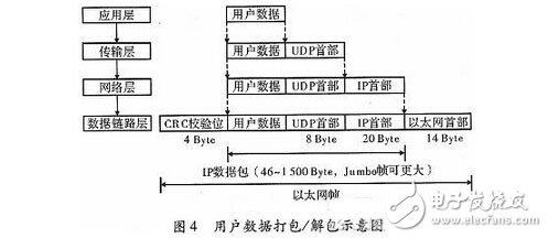 ǧFPGAͨݲɼϵͳ