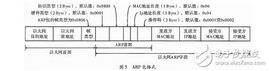 ǧFPGAͨݲɼϵͳ