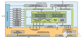 FPGAϵͳٽߵ - FPGA/ASIC -