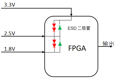  FPGAͼ