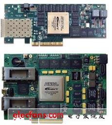 SDK for OpenCLֵ֧FPGA忨ͼNallatech˾ĲƷϣBitWare˾ĲƷ£