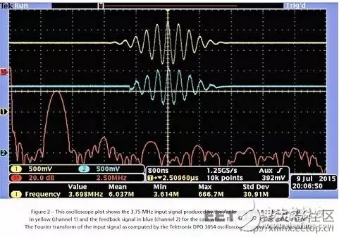 õ Xilinx FPGA оƬֻٸź?
