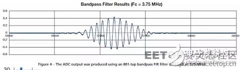 õ Xilinx FPGA оƬֻٸź?