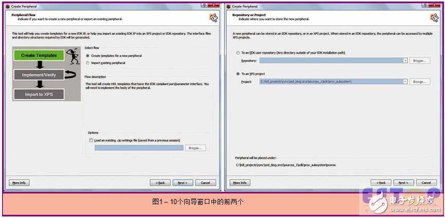 ˼йͨѶ49ͨԼZynq SoCĴٶ