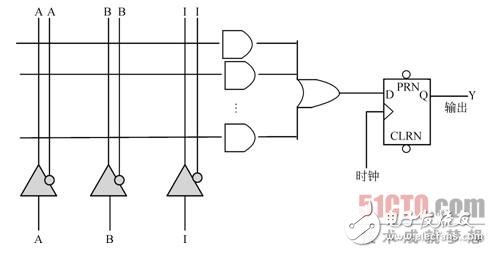 5FPGA ɱ߼PAL