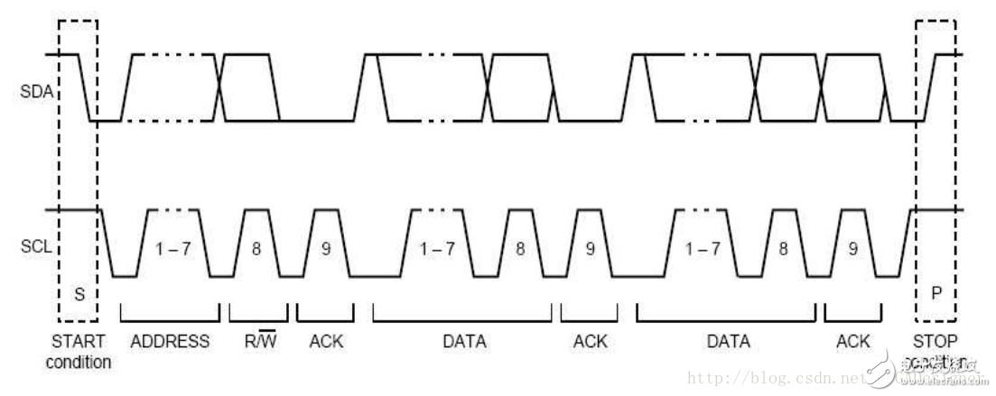 FPGA֪ʶ֮IICЭд