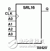 Xilinx FPGASRLԭ
