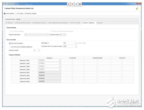 Xilinx IP,һһ֤Xilinx Serdes GTX8.0Gbps