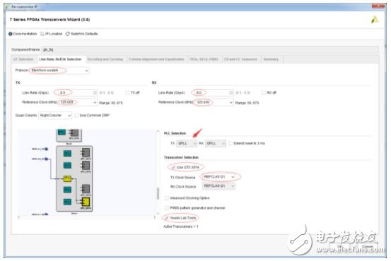 Xilinx IP,һһ֤Xilinx Serdes GTX8.0Gbps