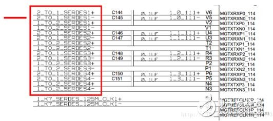 Xilinx IP,һһ֤Xilinx Serdes GTX8.0Gbps