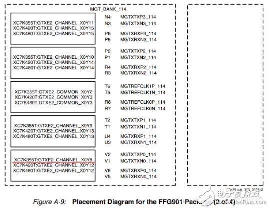 Xilinx IP,һһ֤Xilinx Serdes GTX8.0Gbps