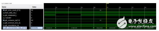 Xilinx IP,һһ֤Xilinx Serdes GTX8.0Gbps