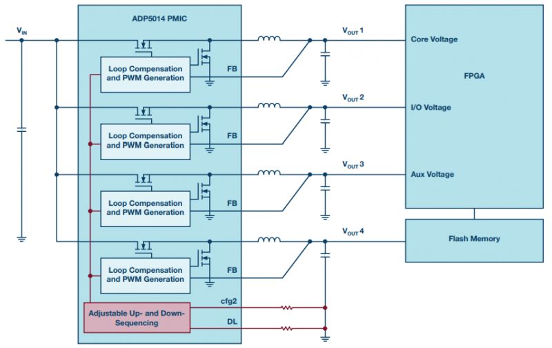 Ϊ FPGA Ѱѽ