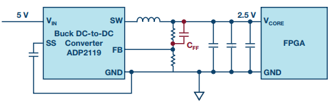 Ϊ FPGA Ѱѽ