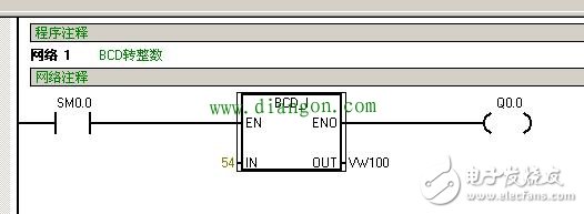 һЩPLCָ÷һЩPLC̵ľ