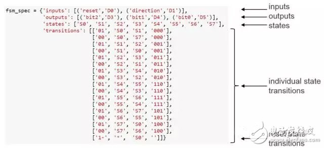 PYNQ Zynqܹ˶python֧