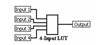 FPGAֳɱУĻ֪ʶ乤ԭ