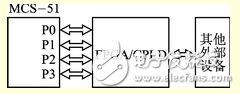 MCS-51FPGA/CPLD߽ӿ߼