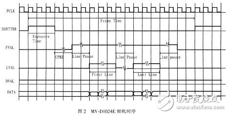 MV-D1024Eʱ