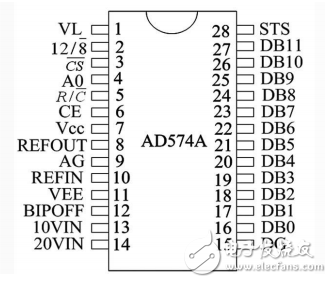 AD574AƻFPGAĸݲɼϵͳ