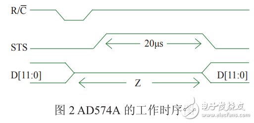 AD574AԵźŲɼ߷