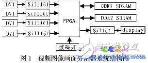 FPGAƵͼָӲʵ